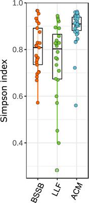 An insight into gill microbiome of Eastern Mediterranean wild fish by applying next generation sequencing